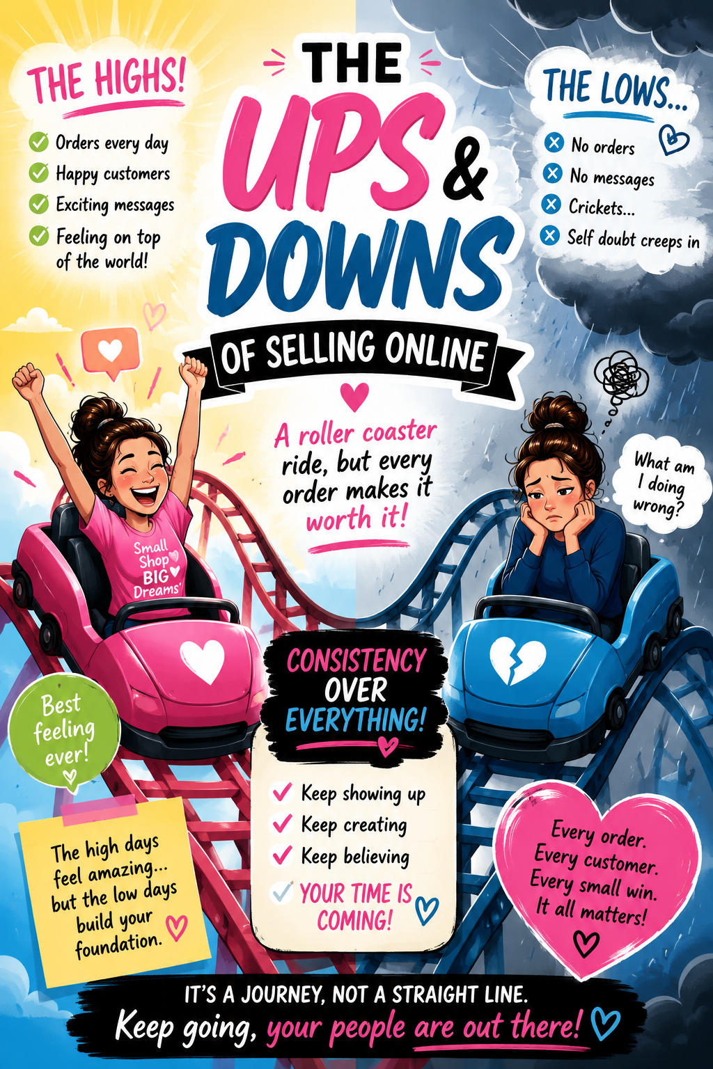 The Ups and Downs of Selling Online