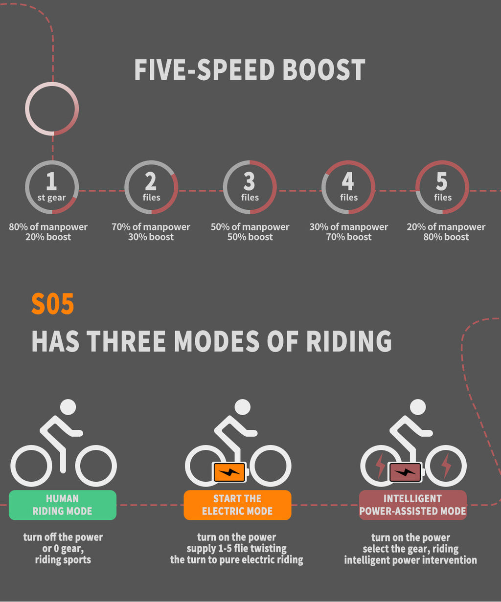 Electric Fat Tire Bike 26 Inch – 500W Rear Motor with Front Suspension