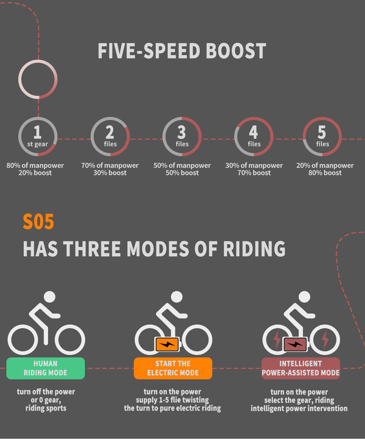 Electric Fat Tire Bike 26 Inch – 500W Rear Motor with Front Suspension