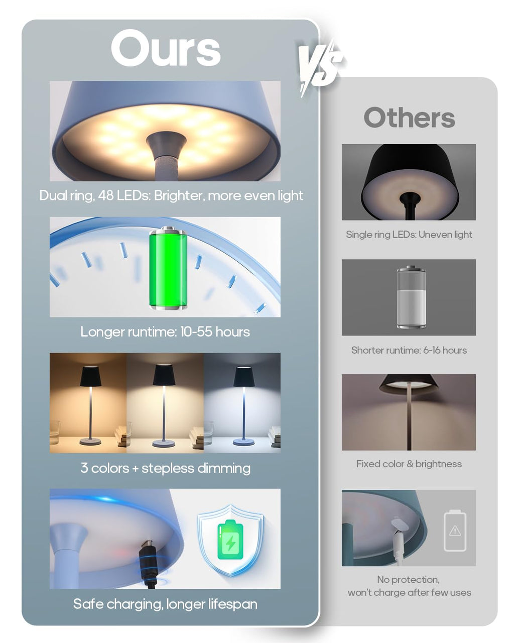 GOODEA Cordless Table Lamp 6000mAh Rechargeable 3 Color Dimmable White