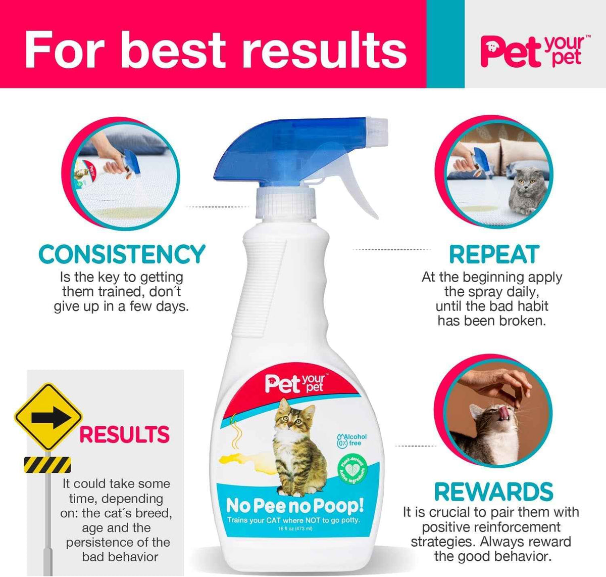 Cat Potty Training Spray – No Pee No Poop Natural Deterrent, 16oz
