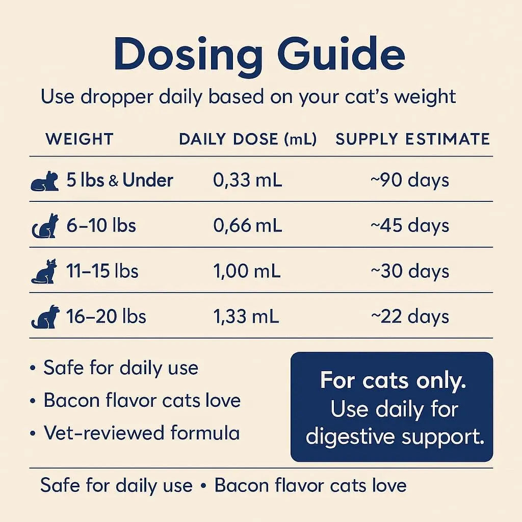 Cat Probiotic Drops – Digestive Support