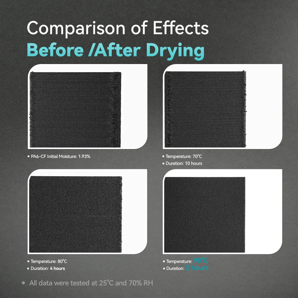 SUNLU FilaDryer E2, Professional Drying and Annealing, Up to 110℃/230°F, Born for Engineering 3D Printing Filaments