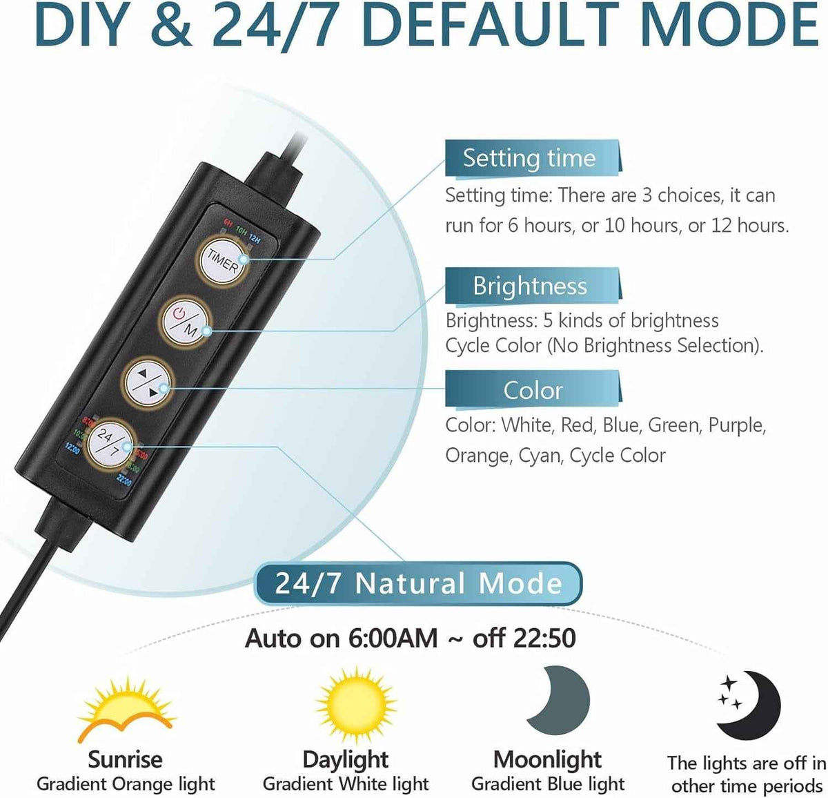 Hygger Clip-On LED Light – 24/7, 7-20in, 12W/14W