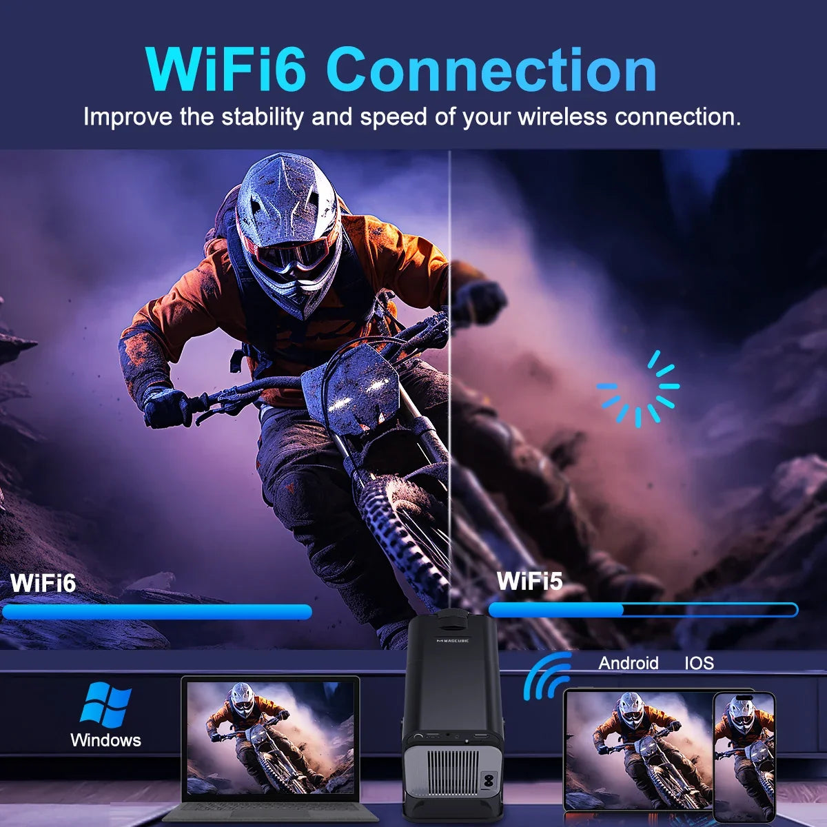 4K Android Portable Projector 1080P