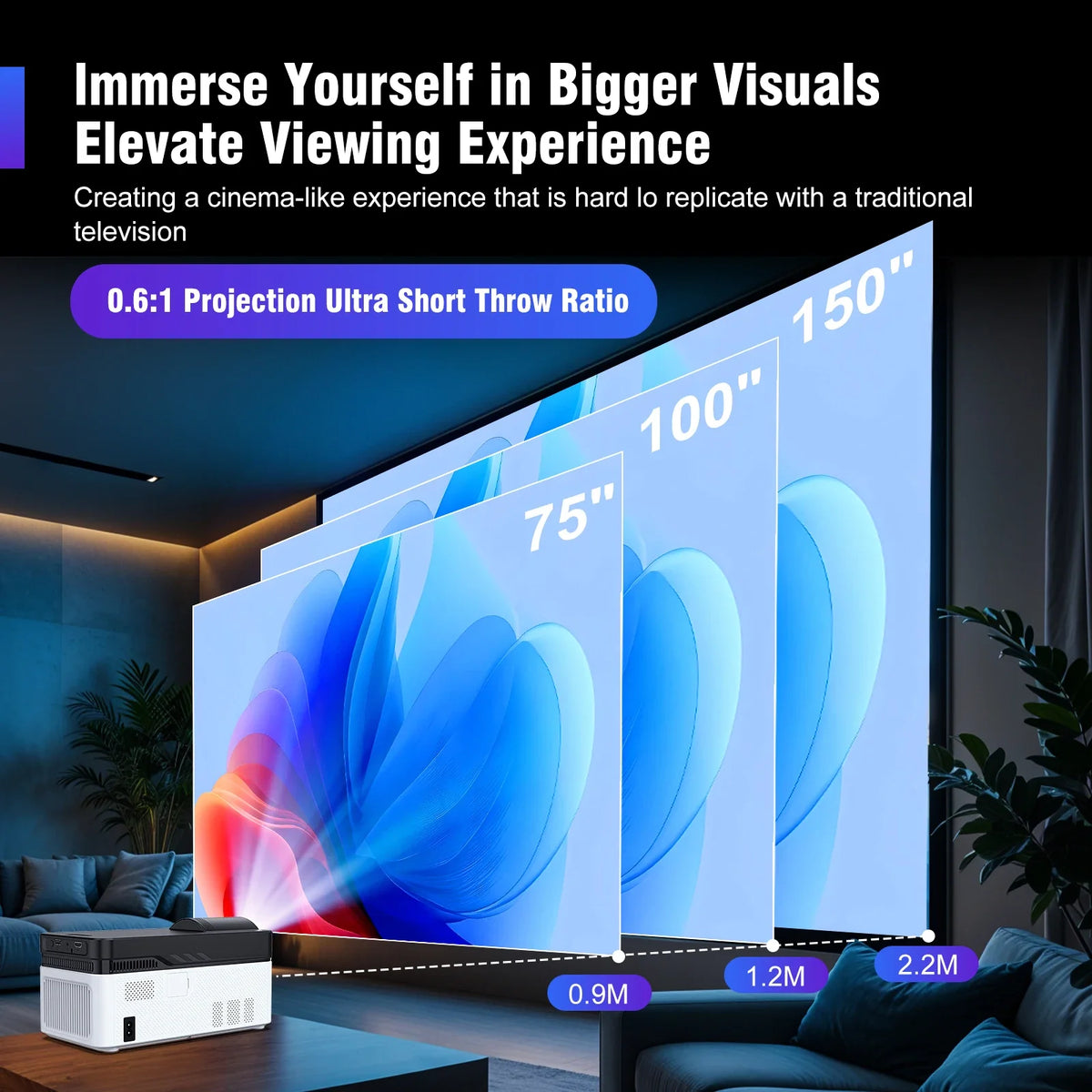 Short Throw 1080P Portable Projector, Android WiFi Bluetooth, 900 ANSI Lumens