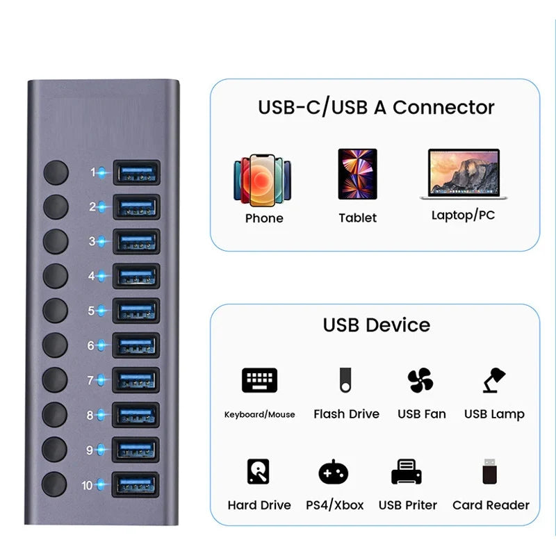 10-Port USB 3.0 Hub, 5Gbps Data Transfer Docking Station with 60W Power