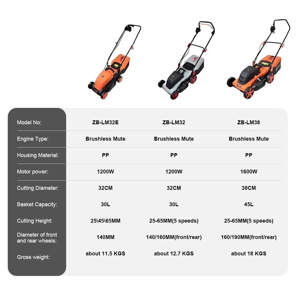 Handheld Electric Weeder and Lawn Trimmer, Cordless Brushless Garden Tool