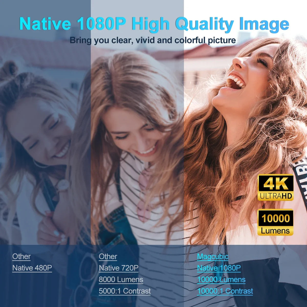 4K Android Portable Projector 1080P
