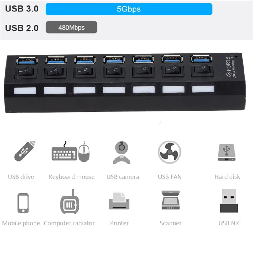 7-Port USB 3.0 Hub – Multi USB Splitter with Power Adapter