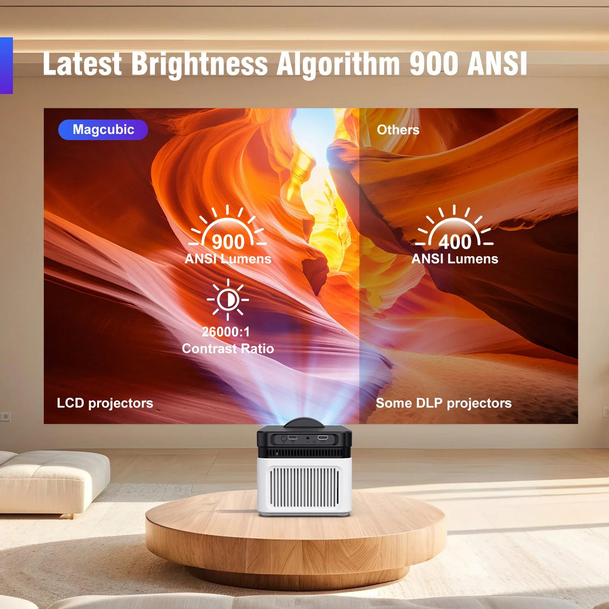Short Throw 1080P Portable Projector, Android WiFi Bluetooth, 900 ANSI Lumens