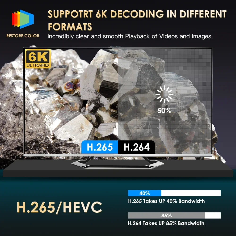 1080P Android Smart Home Projector