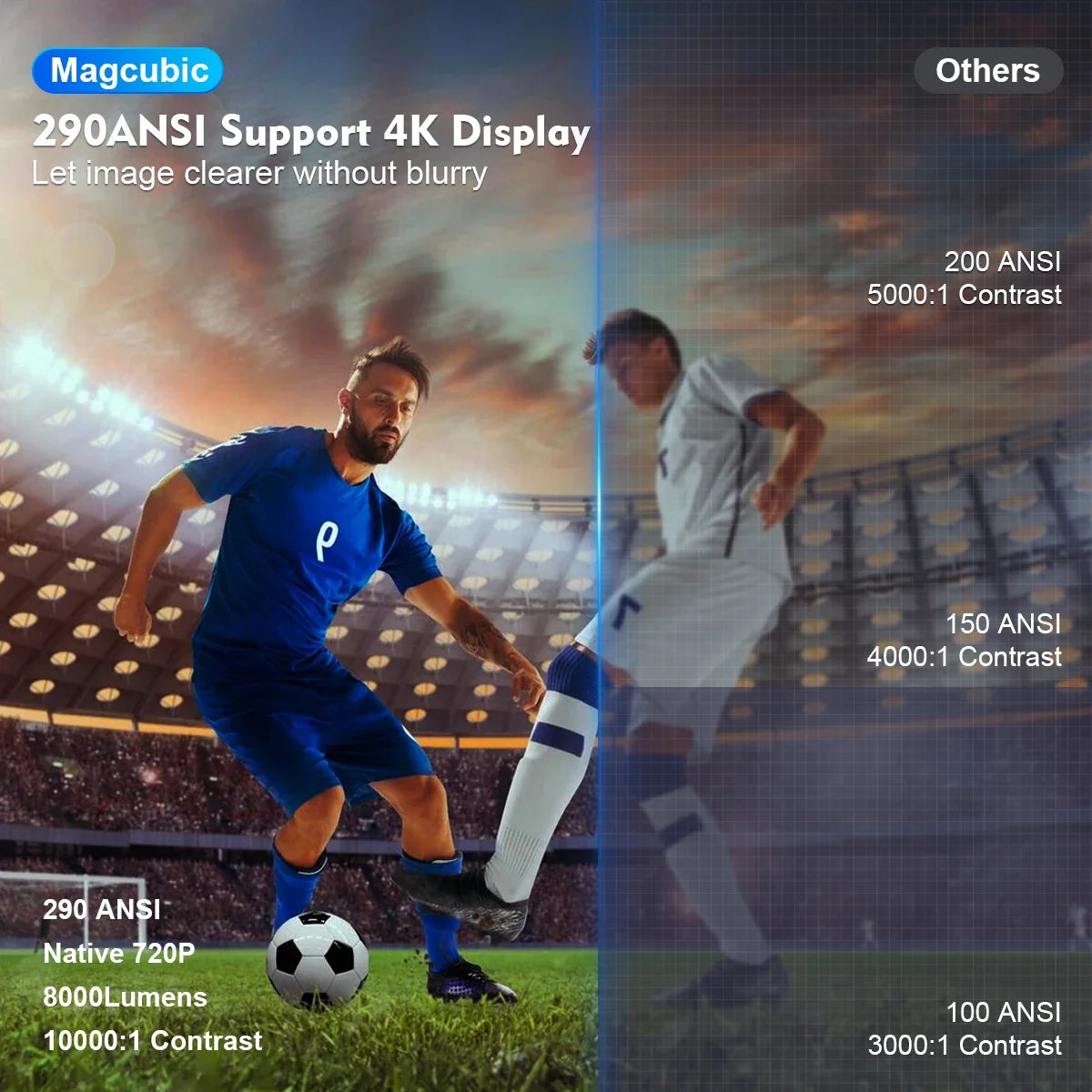 Magcubic Projector HY300 PRO 8K Android 14 Dual Wifi6 290ANSI Allwinner H726 BT5.4 1080P 1280*720P Home Cinema Outdoor Projetor