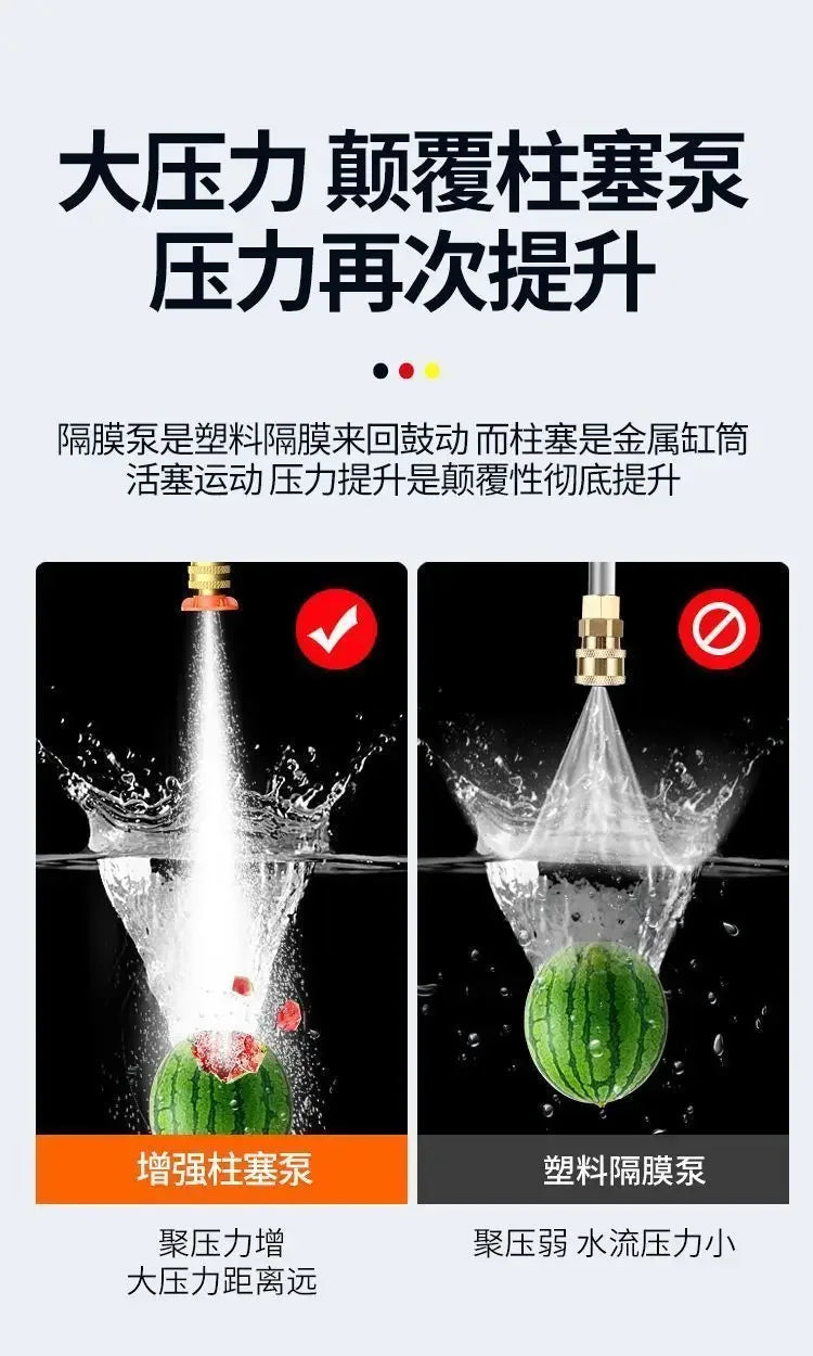 Portable High-Pressure Water Gun – Multi-Function Cleaning Sprayer