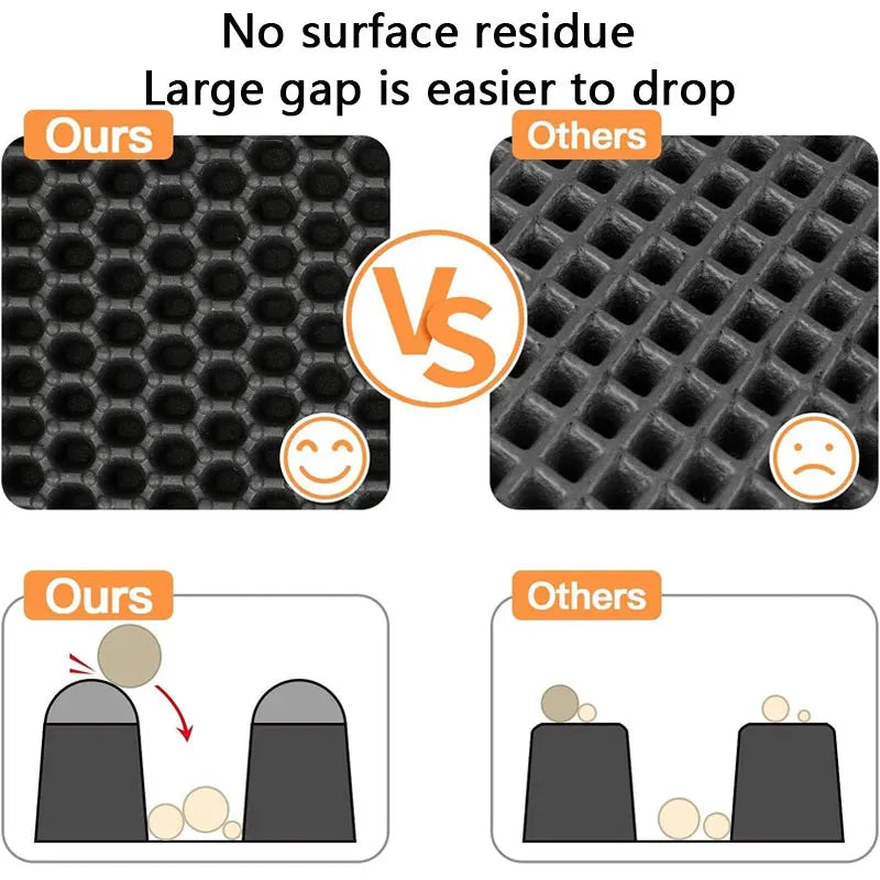 Double-Layer Cat Litter Trapping Mat with Non-Slip Base
