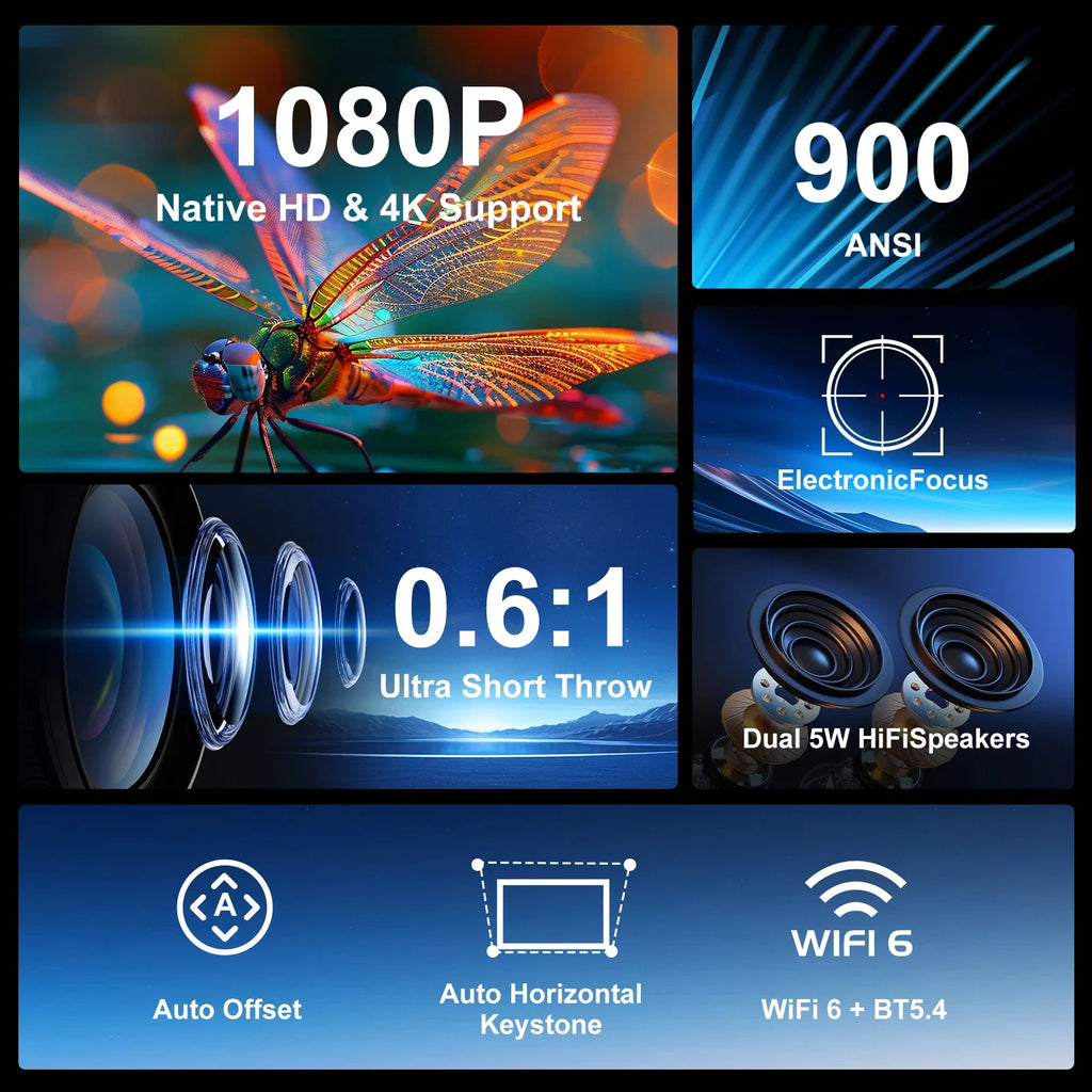 Short Throw 1080P Portable Projector, Android WiFi Bluetooth, 900 ANSI Lumens