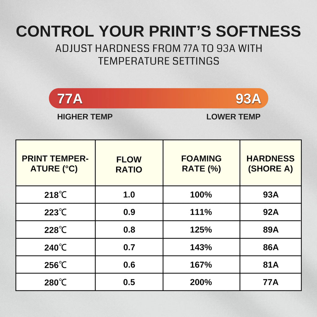 Lightweight TPU Filament 1.75mm, Foaming LW-TPU 77A–93A, High Resilience & Matte Finish