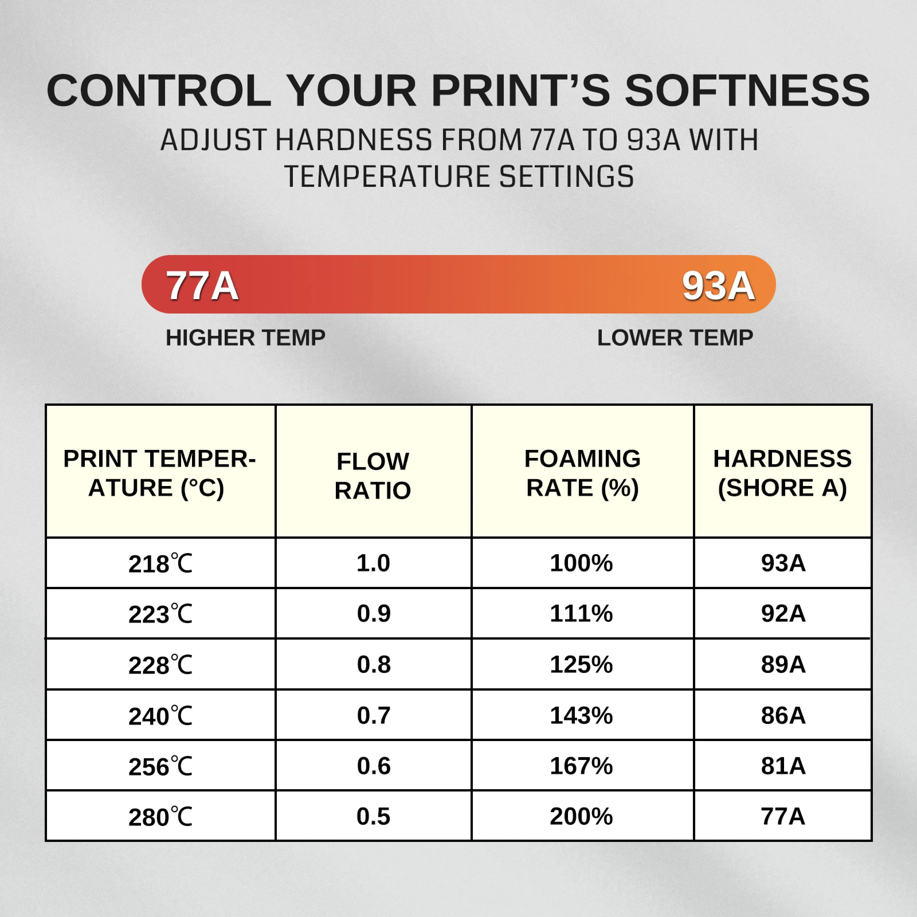 Lightweight TPU Filament 1.75mm, Foaming LW-TPU 77A–93A, High Resilience & Matte Finish