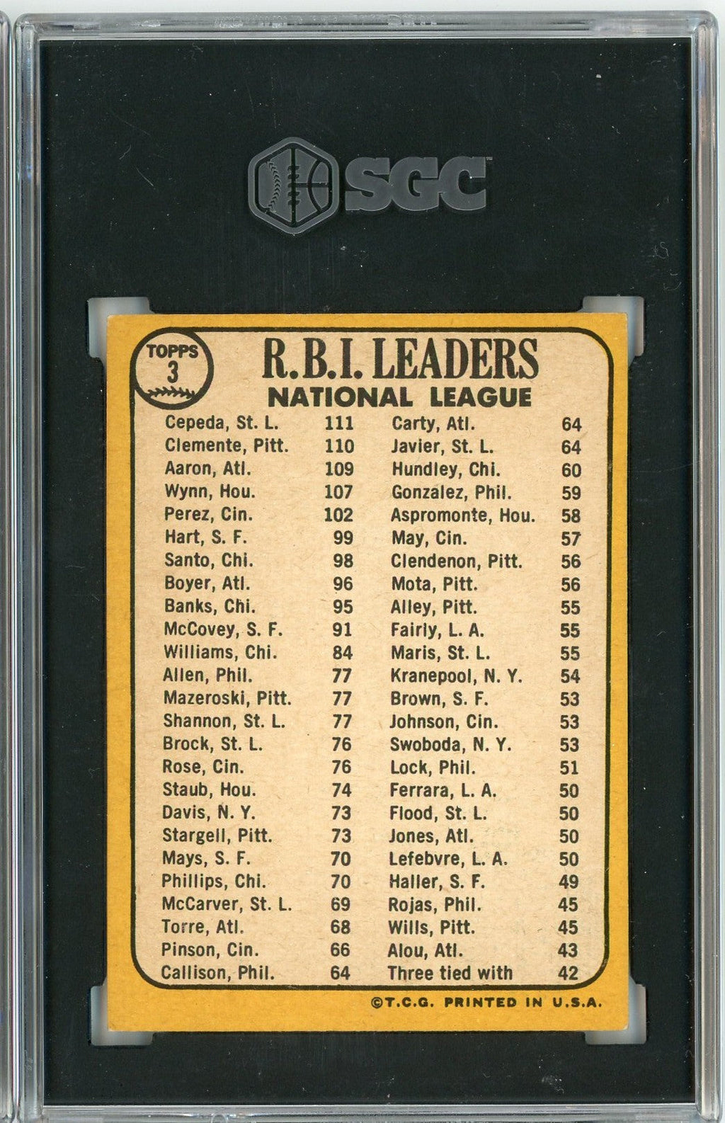 Graded 1968 Topps NL RBI Leaders Aaron Clemente Cepeda #3 Baseball Card SGC 6
