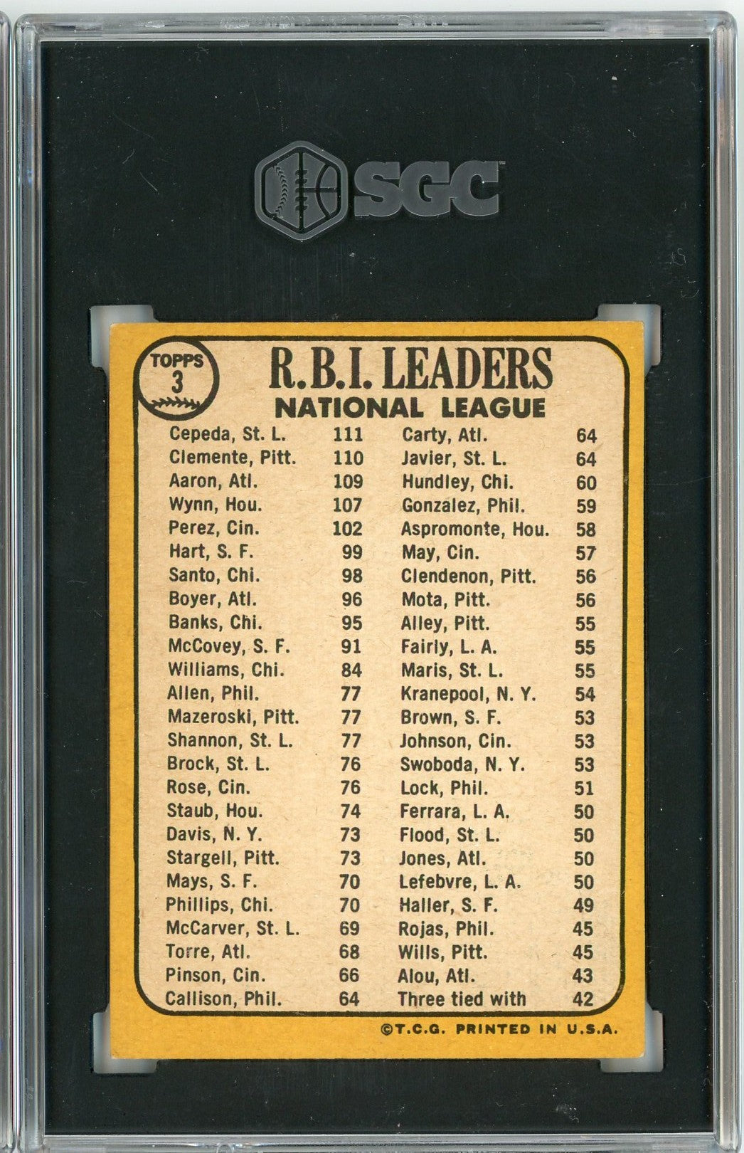 Graded 1968 Topps NL RBI Leaders Aaron Clemente Cepeda #3 Baseball Card SGC 6