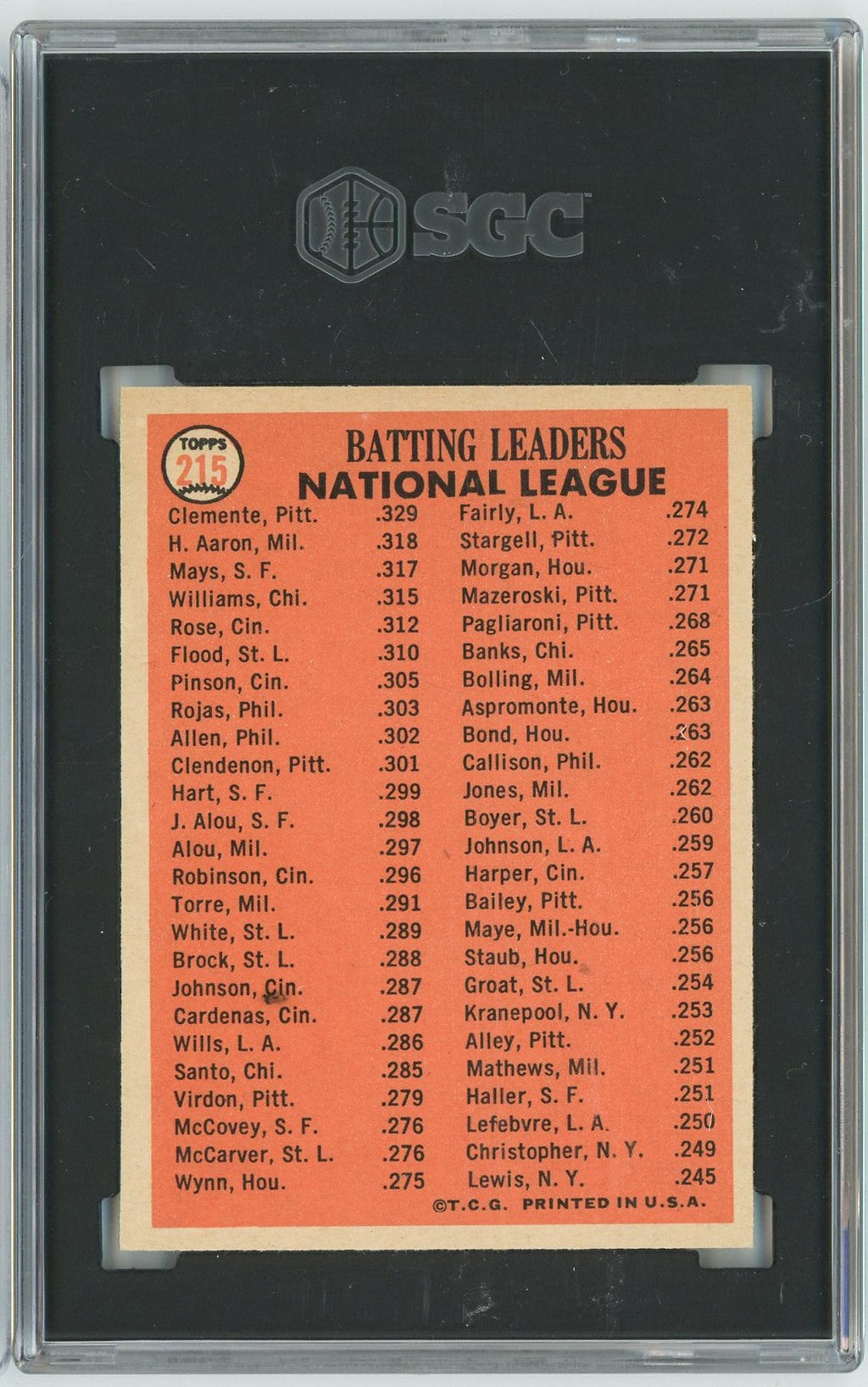 Graded 1966 Topps NL Batting Leaders Clemente Aaron Mays #215 Baseball Card SGC 6