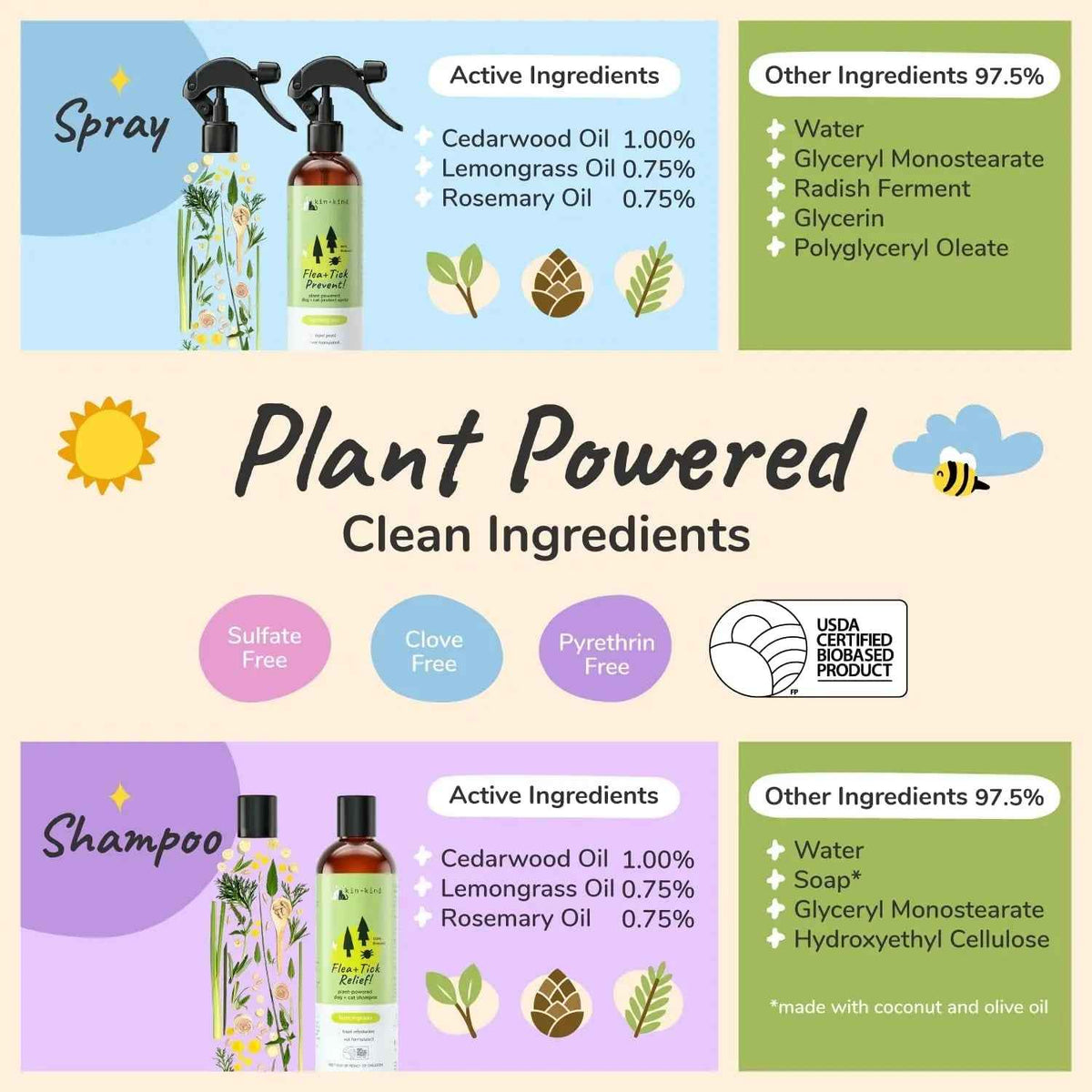 kin+kind Flea & Tick Shampoo & Spray Kit for Dogs & Cats
