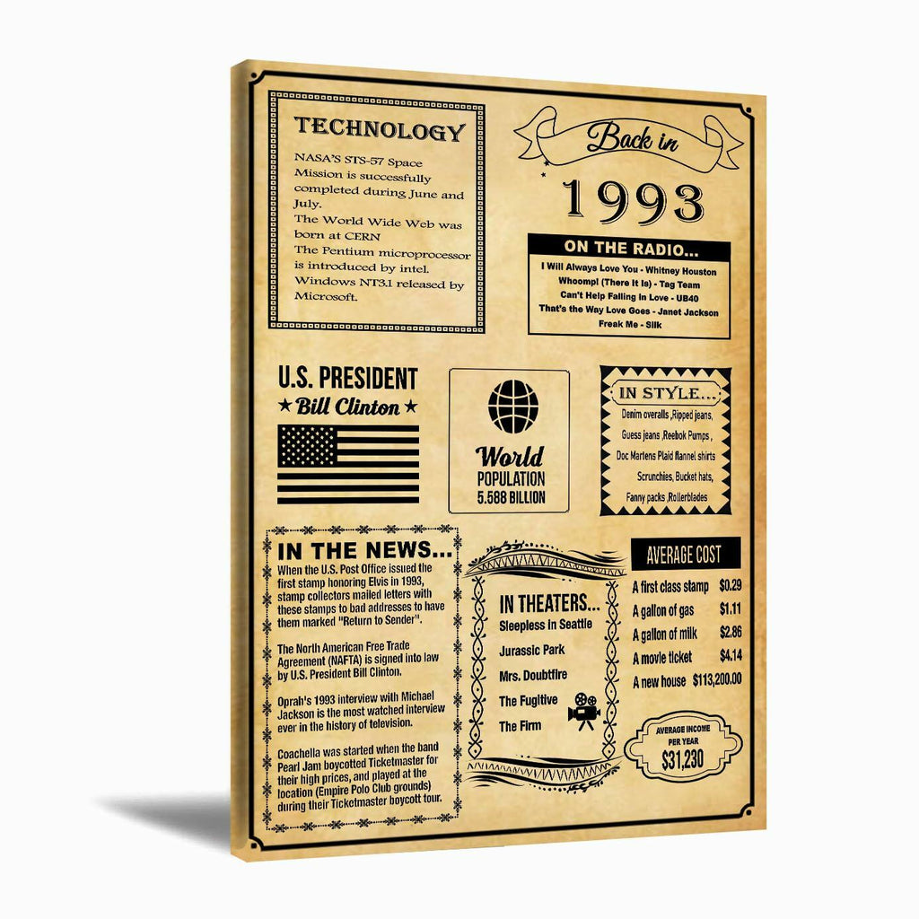 MUFLURIR Canvas Wall Art Retro Style 16x24 in Unframed Back to 1993