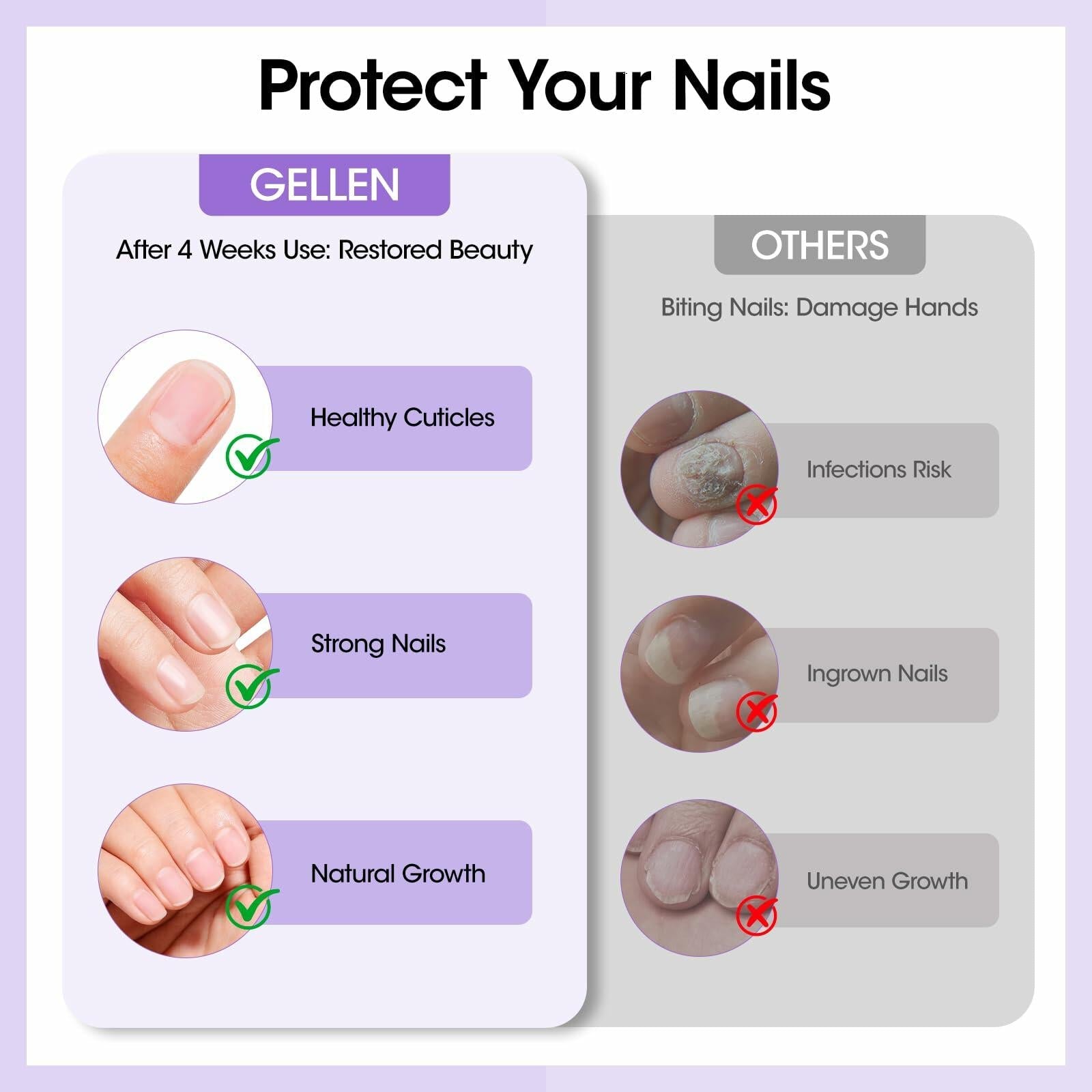 GELLEN Nail Biting Prevention Roll-On Treatment Bitter Taste 10ml