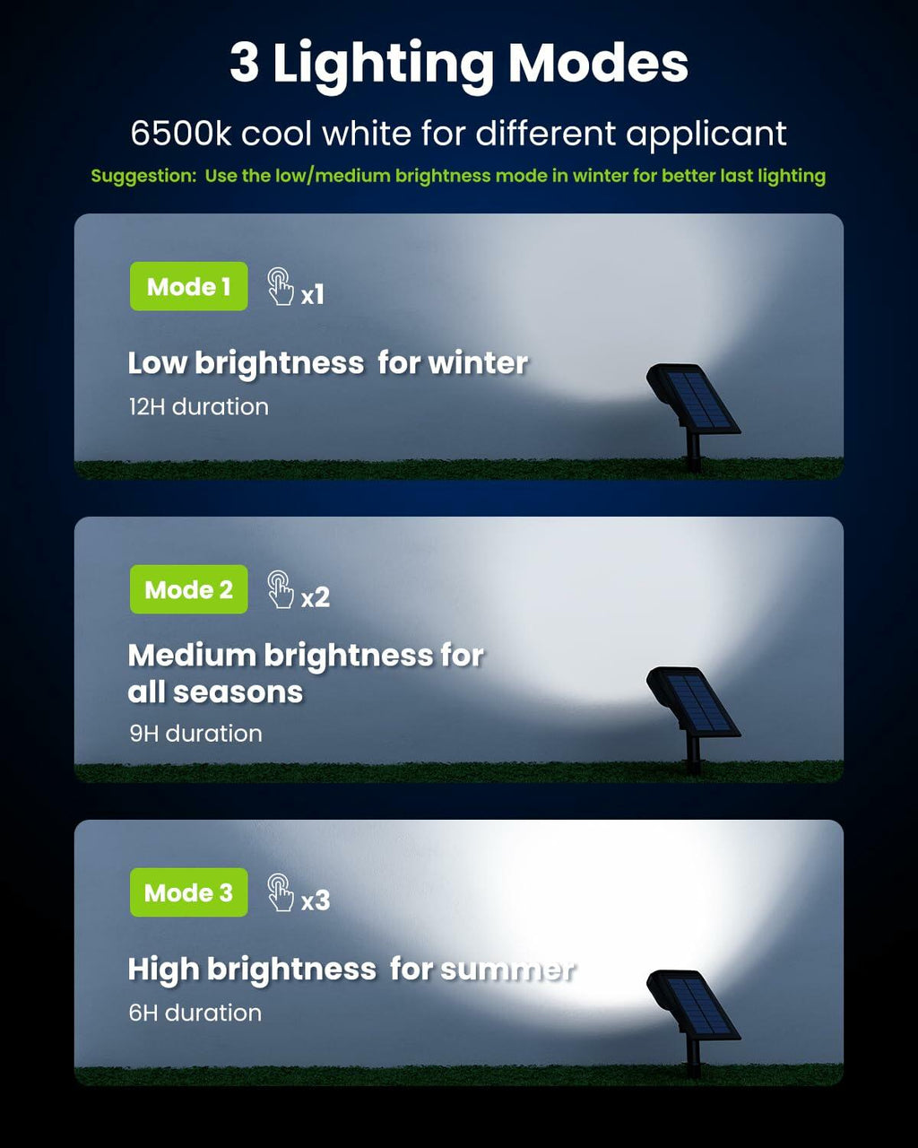 HMDecor Solar Spot Lights Outdoor IP67 Waterproof 4 Pack Cold White 6500K