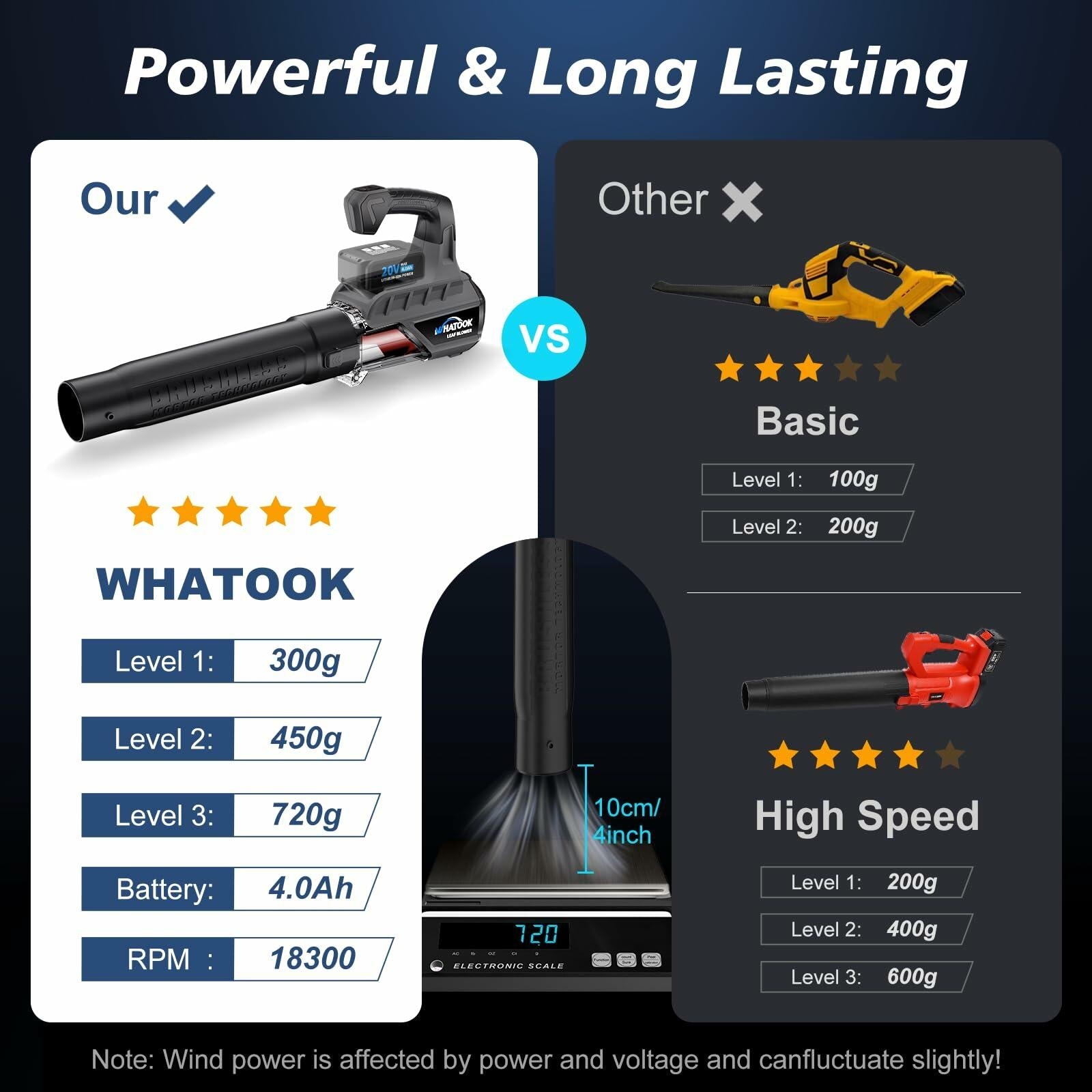 WHATOOK Cordless Leaf Blower 20V 4.0Ah Brushless Motor 2 Batteries Grey